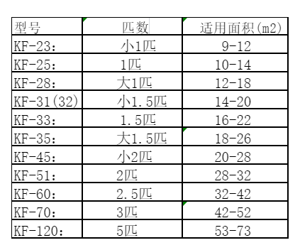 汪清空调维修